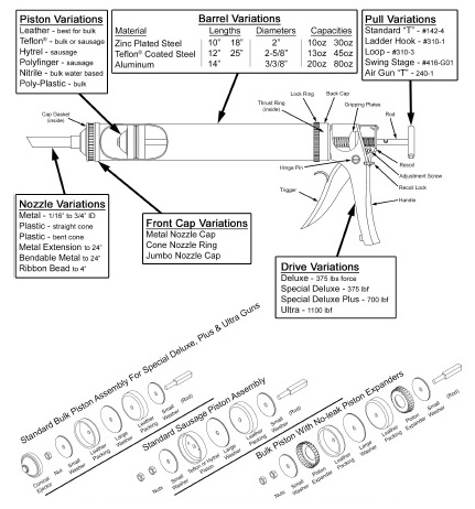 Catalog 271A Operating Instructions for Albion Manual Drive Guns