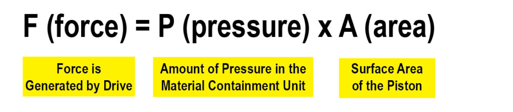 F (force) = P (pressure) x A (area) | Albion Engineering Equation